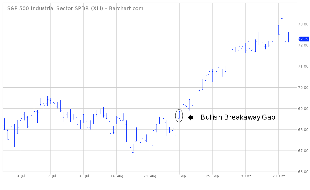 Xli Chart