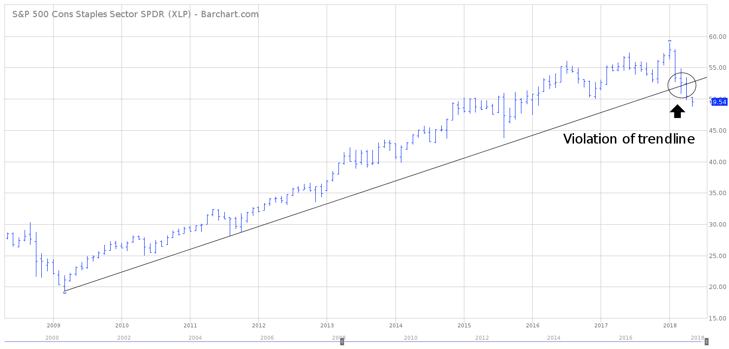 Xlp Chart