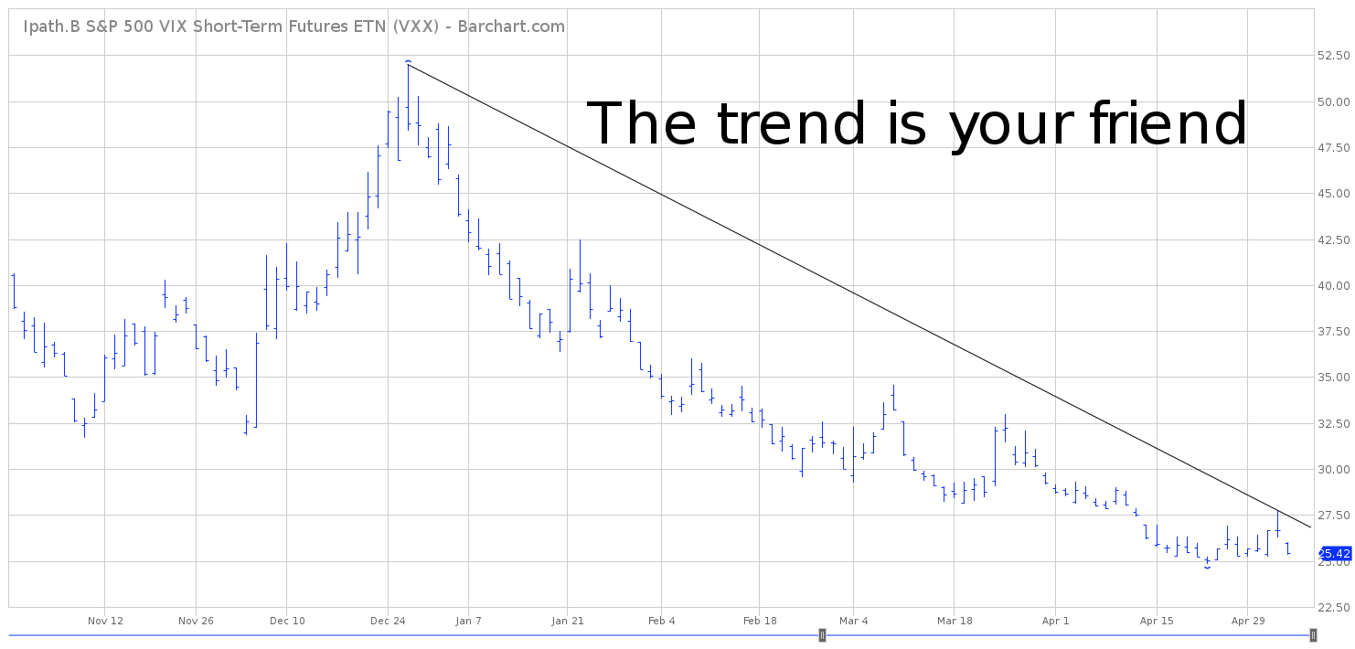 Sh Etf Chart