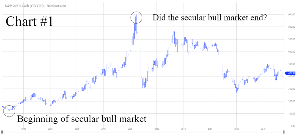 Dba Etf Chart