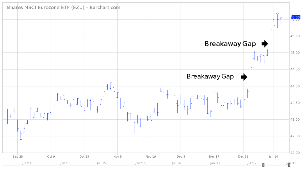 iShares EZU