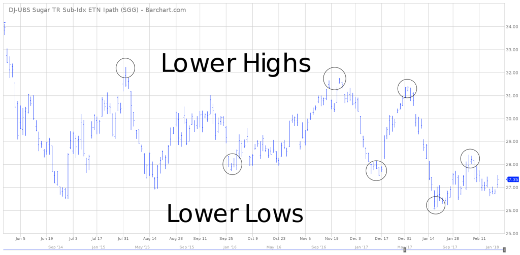 SGG Chart - Short Term