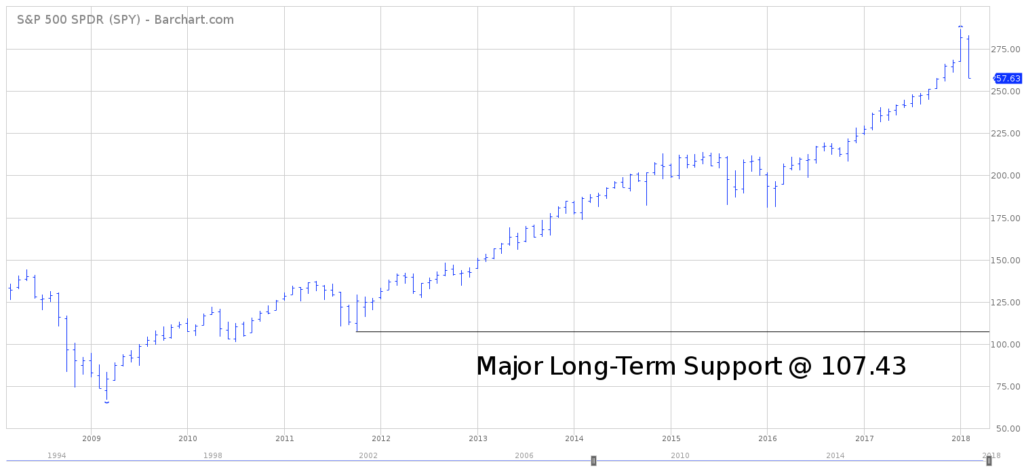 SPDR S&P 500 ETF SPY