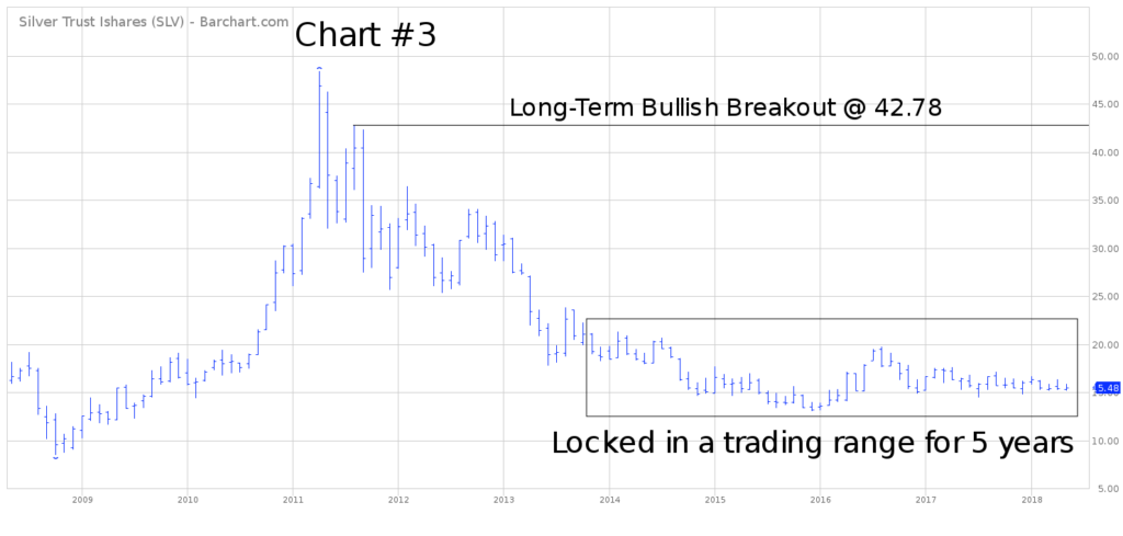 SLV ETF Chart