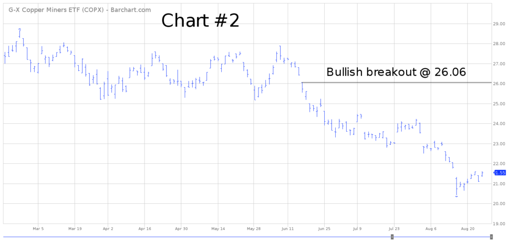 COPX short term chart