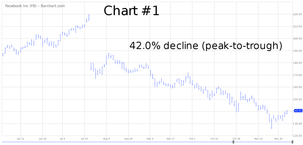 Facebook Chart