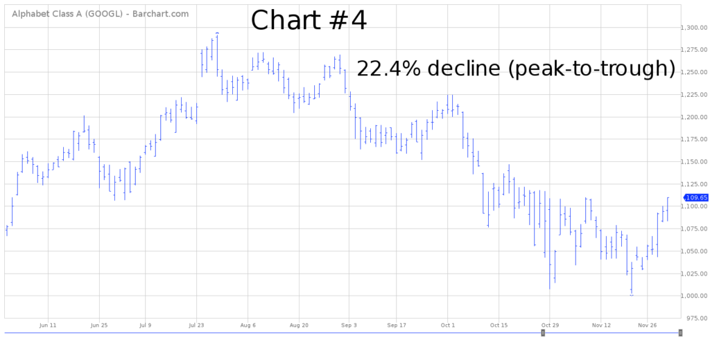 GOOGL Chart