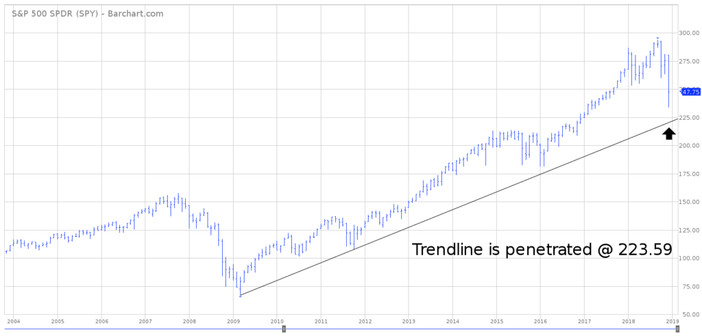 SPY ETF Chart