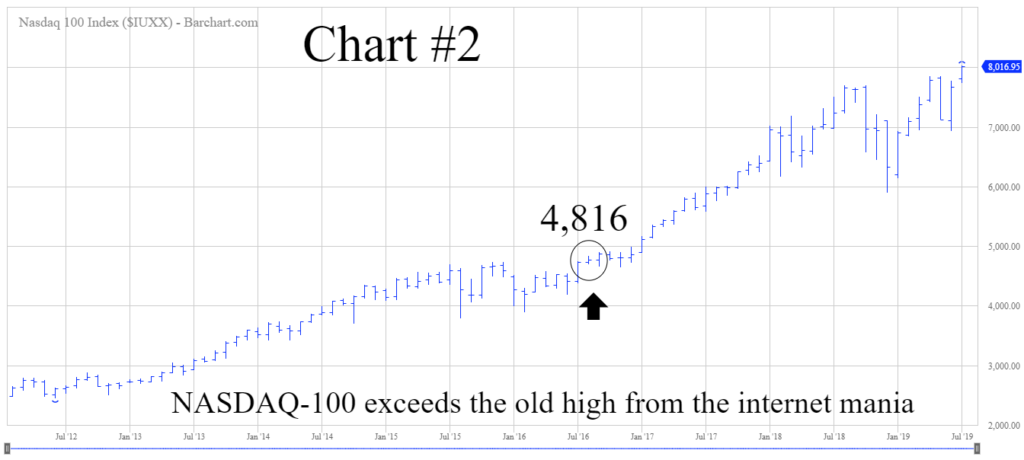 QQQ Bullish Breakout