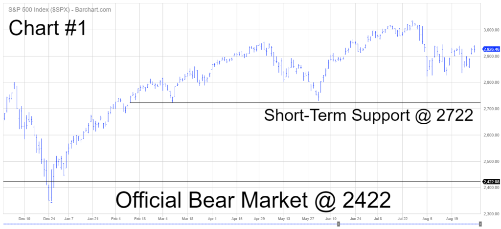 SPY Short Term ETF Chart