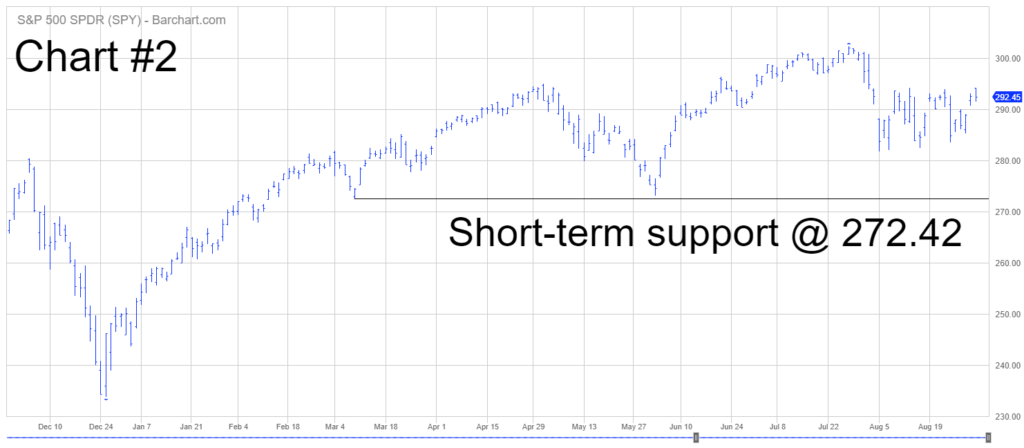 SPY Trading Chart ETF