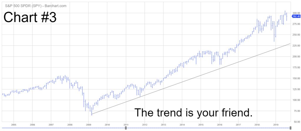 SPY Chart