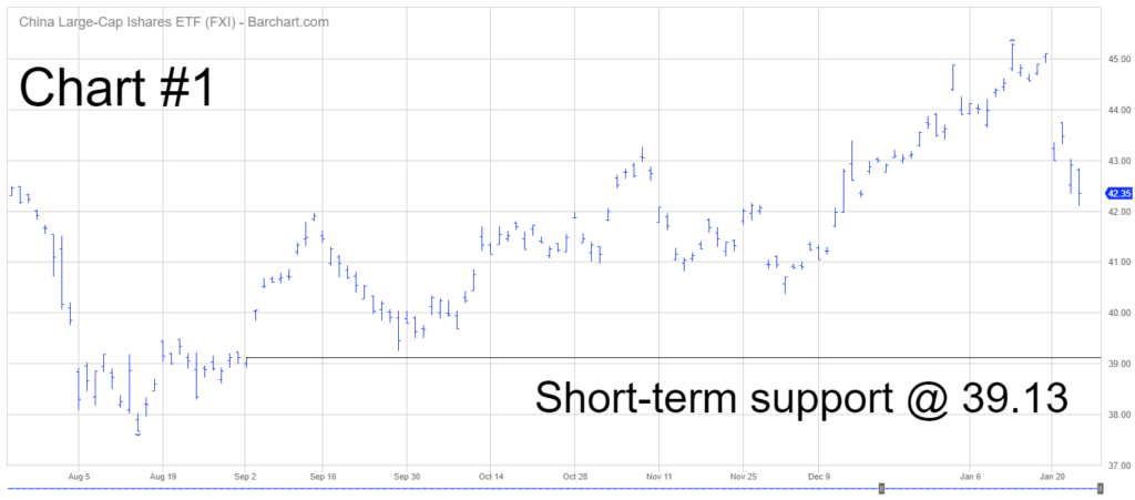 FXI Short term Chart