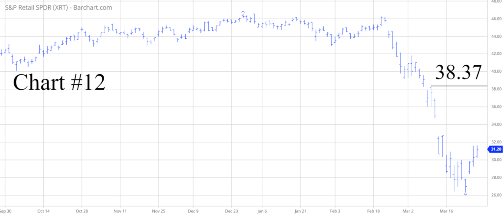 XLE Chart