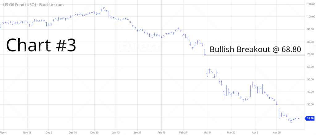 US Oil ETF USO