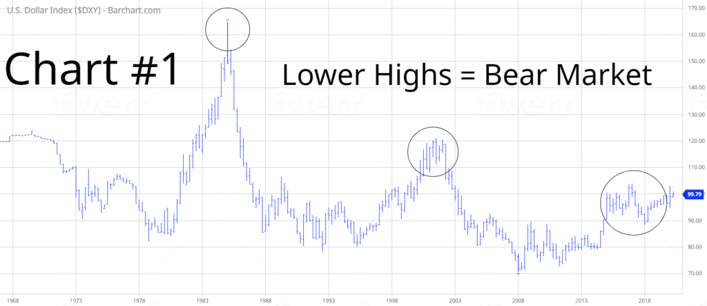 _DXY-50