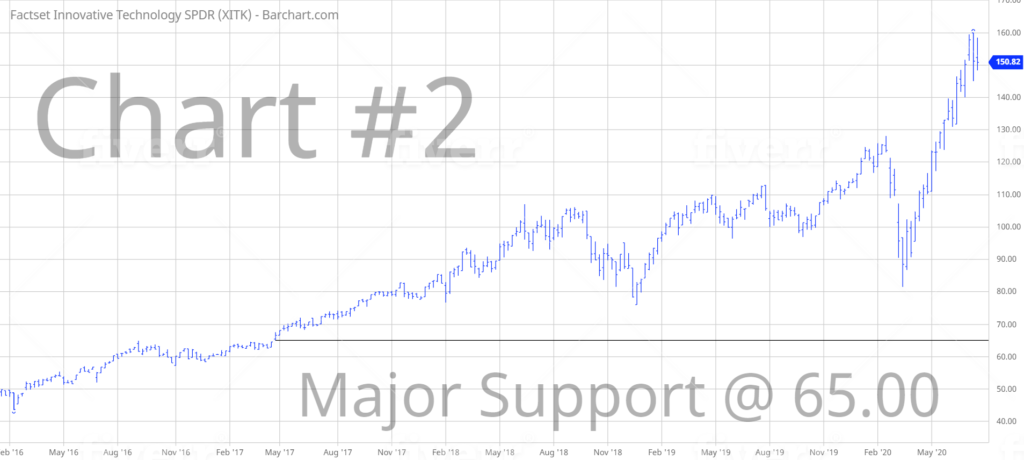 XITK Long Term Chart