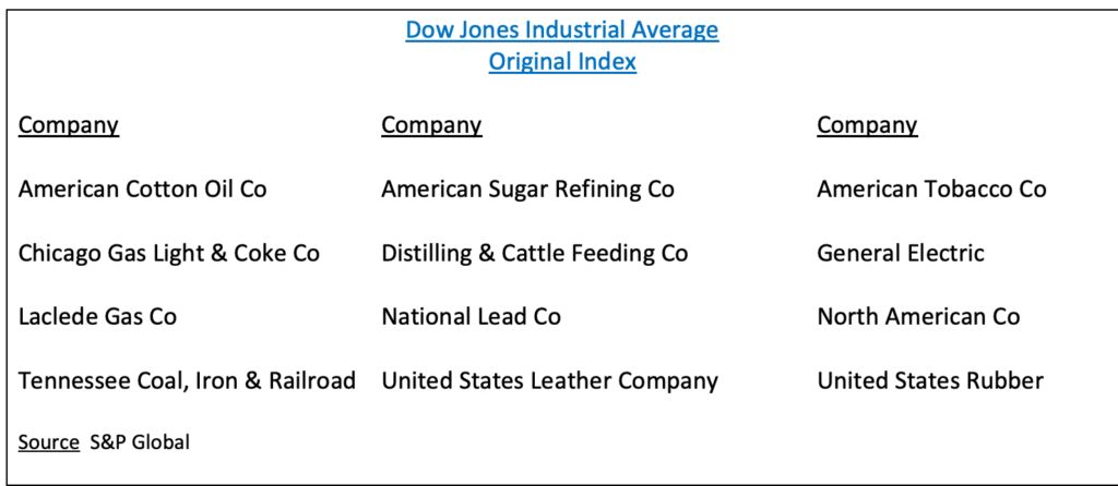 Original DOW Stocks