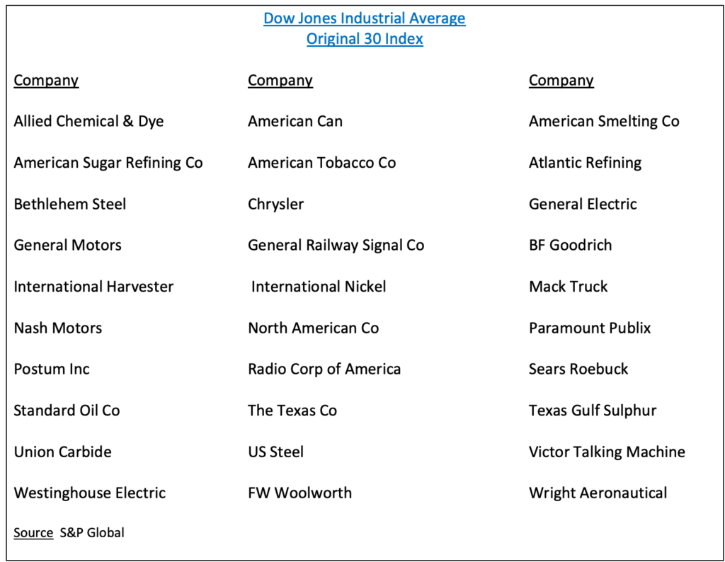 Current DOW Stocks