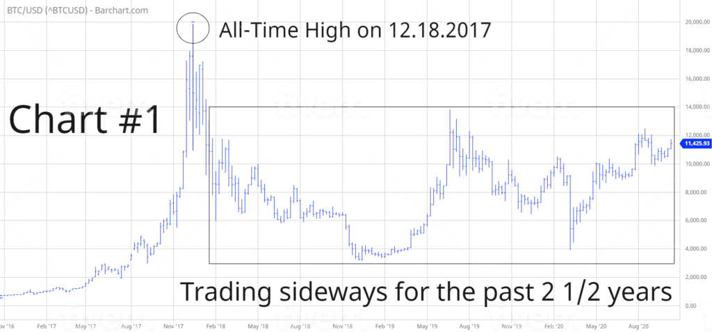 BTCUSD-236