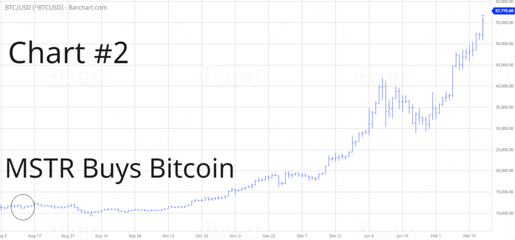 BTCUSD-272