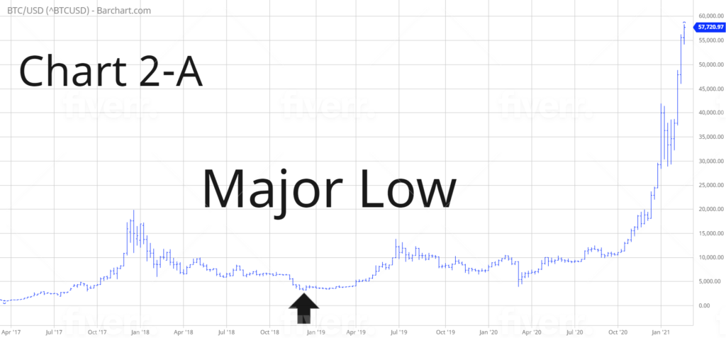 BTCUSD-273