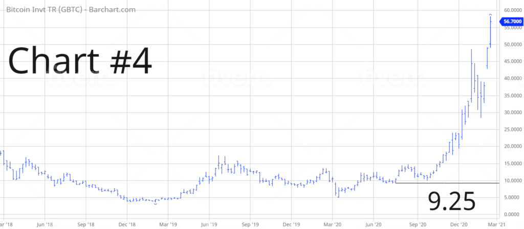 GBTC-2w